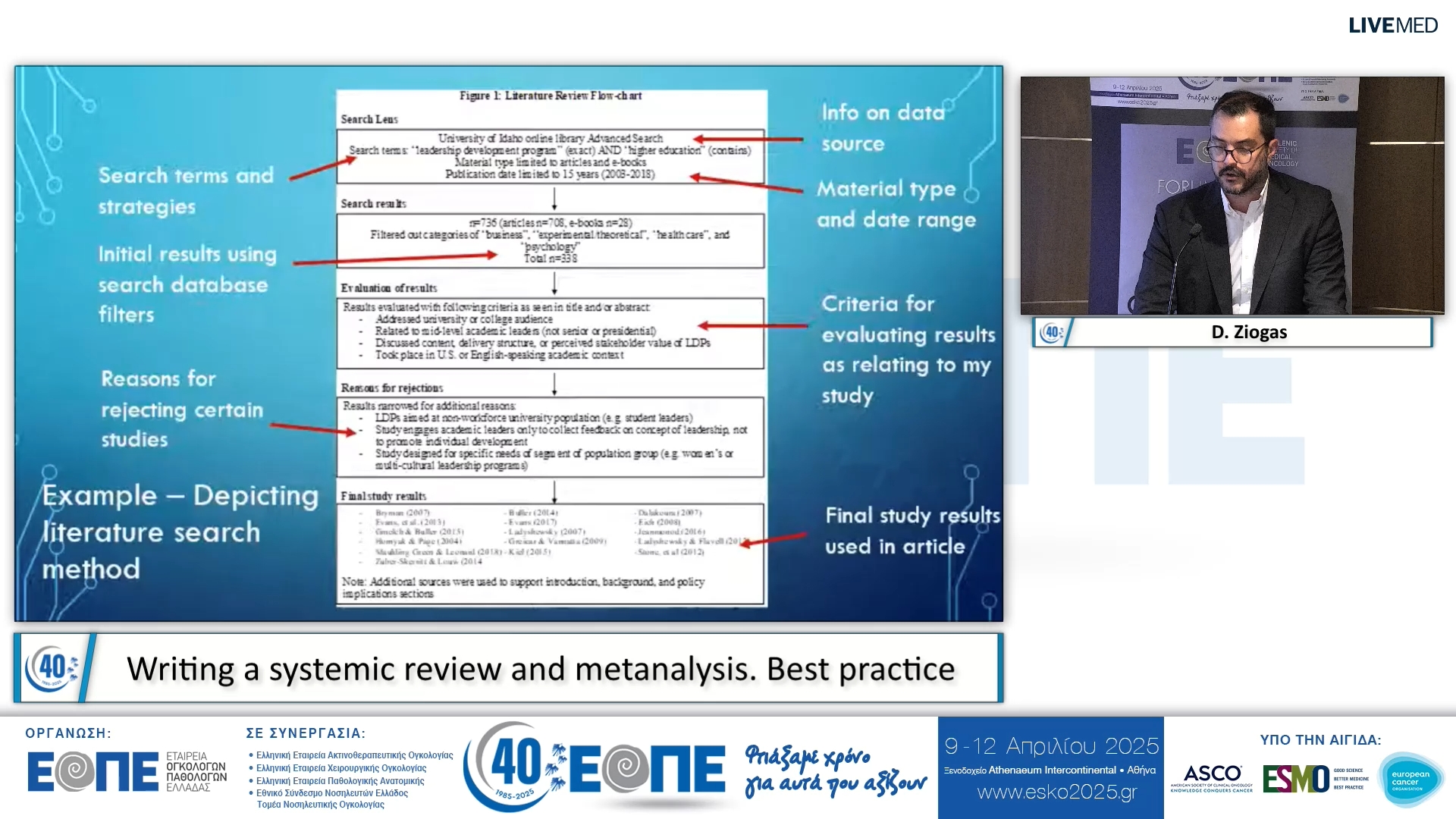 027 D. Ziogas - Writing a systemic review and metanalysis. Best practice. 