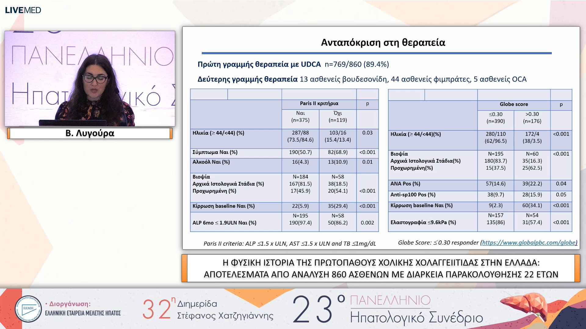 056 Β. Λυγούρα - ΕΑ13 Η ΦΥΣΙΚΗ ΙΣΤΟΡΙΑ ΤΗΣ ΠΡΩΤΟΠΑΘΟΥΣ ΧΟΛΙΚΗΣ ΧΟΛΑΓΓΕΙΙΤΙΔΑΣ ΣΤΗΝ ΕΛΛΑΔΑ: ΑΠΟΤΕΛΕΣΜΑΤΑ ΑΠΟ ΑΝΑΛΥΣΗ 860 ΑΣΘΕΝΩΝ ΜΕ ΔΙΑΡΚΕΙΑ ΠΑΡΑΚΟΛΟΥΘΗΣΗΣ 22 ΕΤΩΝ