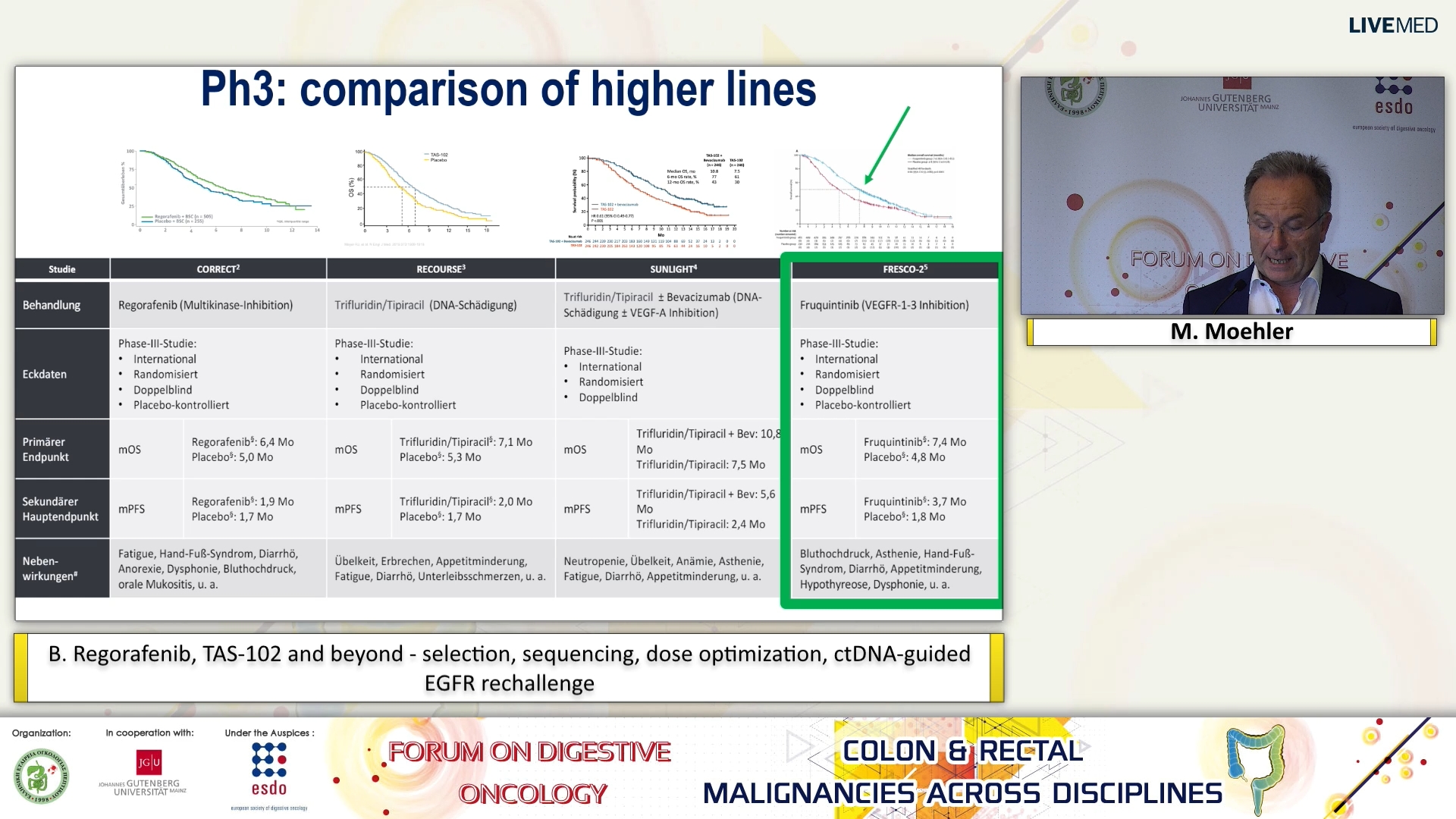 28 M. Moehler - B. Regorafenib, TAS-102 and beyond - selection, sequencing, dose optimization, ctDNA-guided EGFR rechallenge.