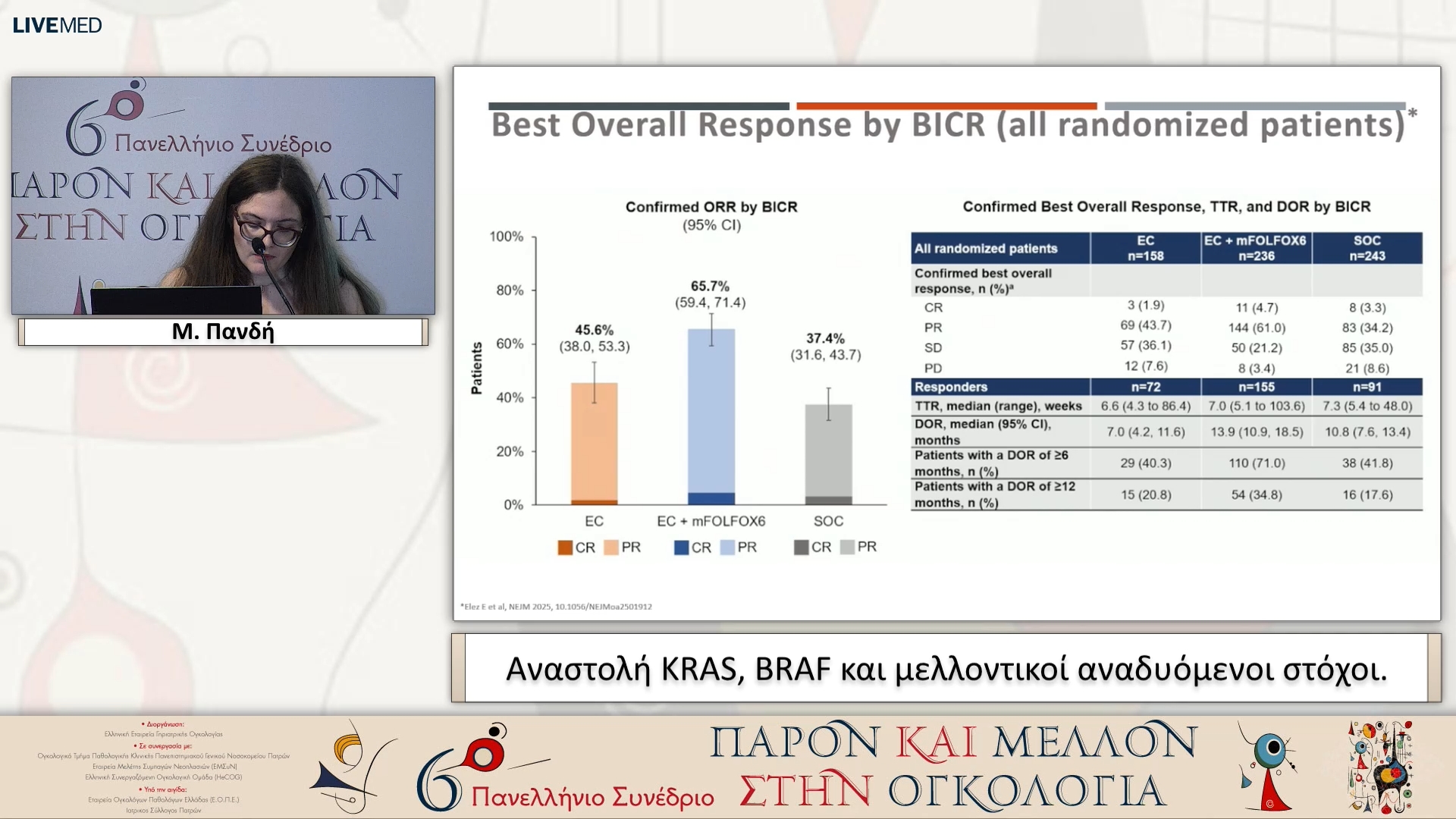 24 Μ. Πανδή - Αναστολή KRAS, BRAF και μελλοντικοί αναδυόμενοι στόχοι.