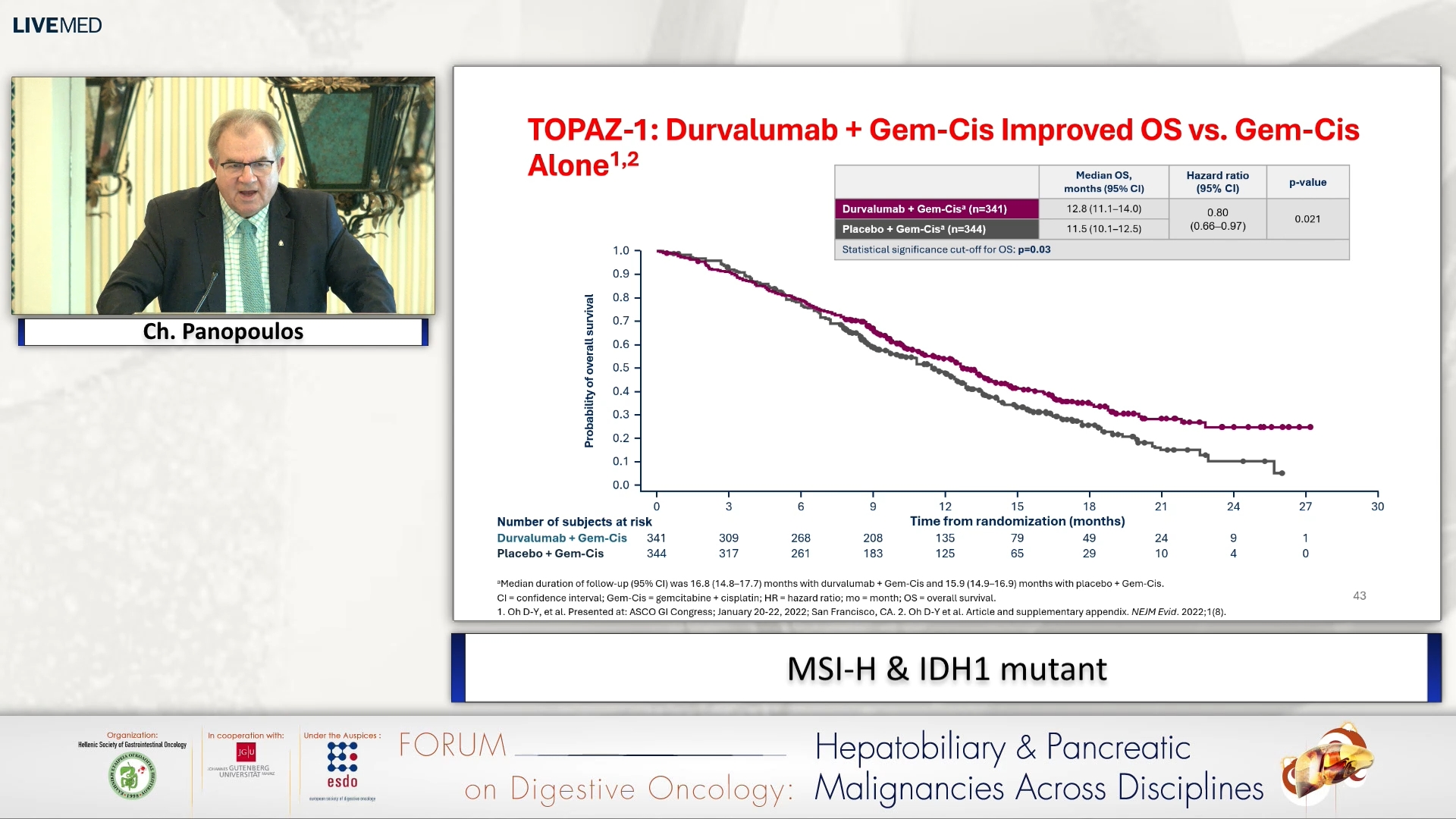 23 Ch. Panopoulos - MSI-H & IDH1 mutant