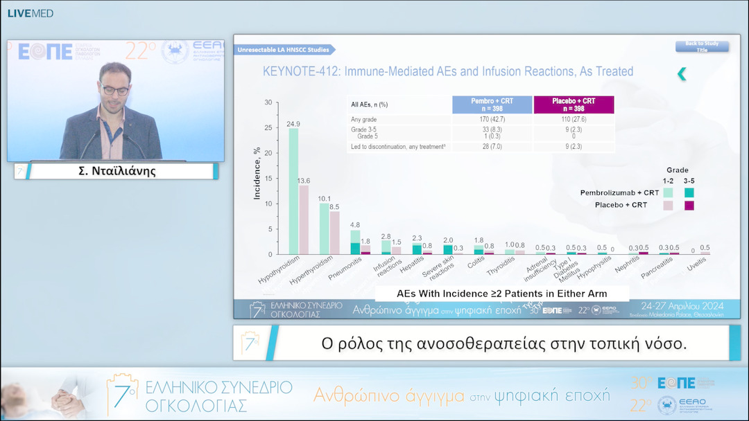 011 Σ. Νταϊλιάνης - Αποτυχία τοπικής θεραπείας: Ο ρόλος της ανοσοθεραπείας στην τοπική νόσο. 