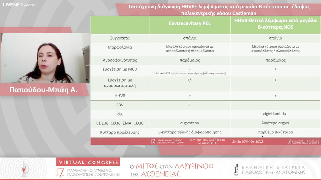 47 Παπούδου-Μπάη Α. - Tαυτόχρονη διάγνωση HHV8+ λεμφώματος από μεγάλα Β κύτταρα σε έδαφος πολυκεντρικής νόσου Castleman Παπούδου