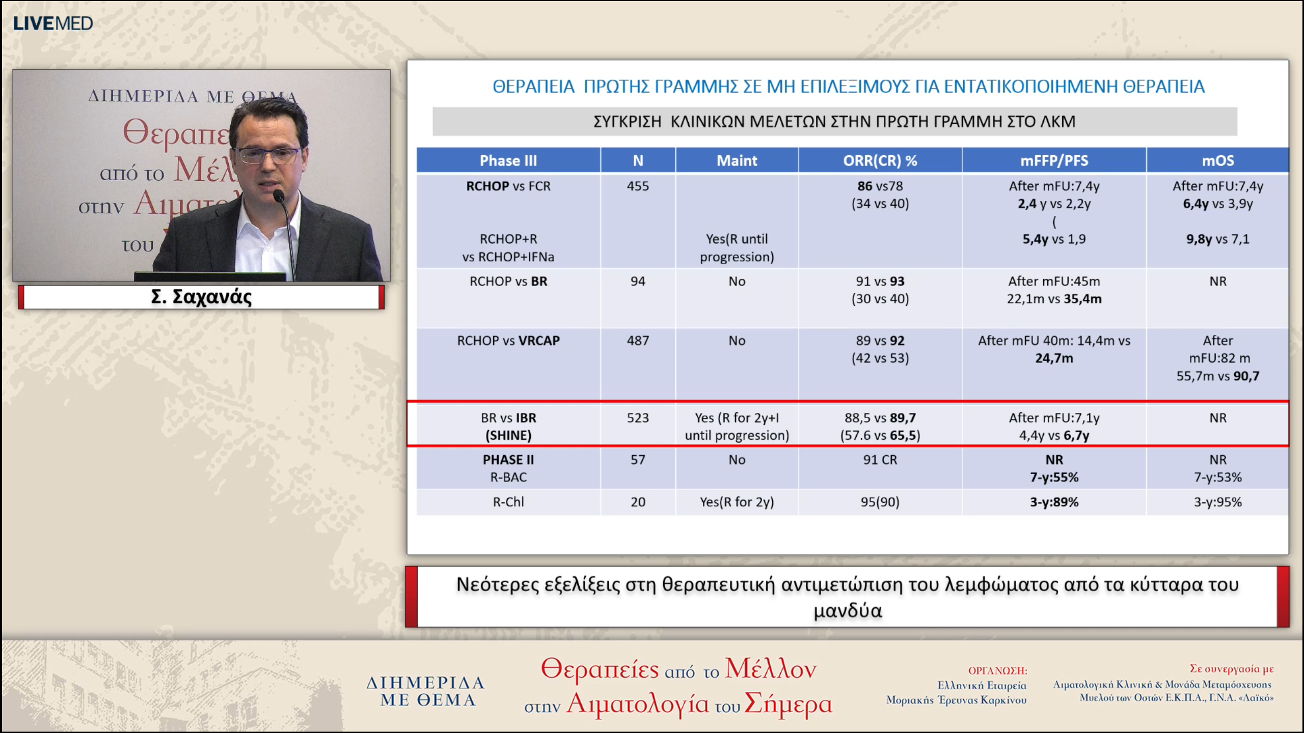 33 Σ. Σαχανάς - Νεότερες εξελίξεις στη θεραπευτική αντιμετώπιση του λεμφώματος από τα κύτταρα του μανδύα