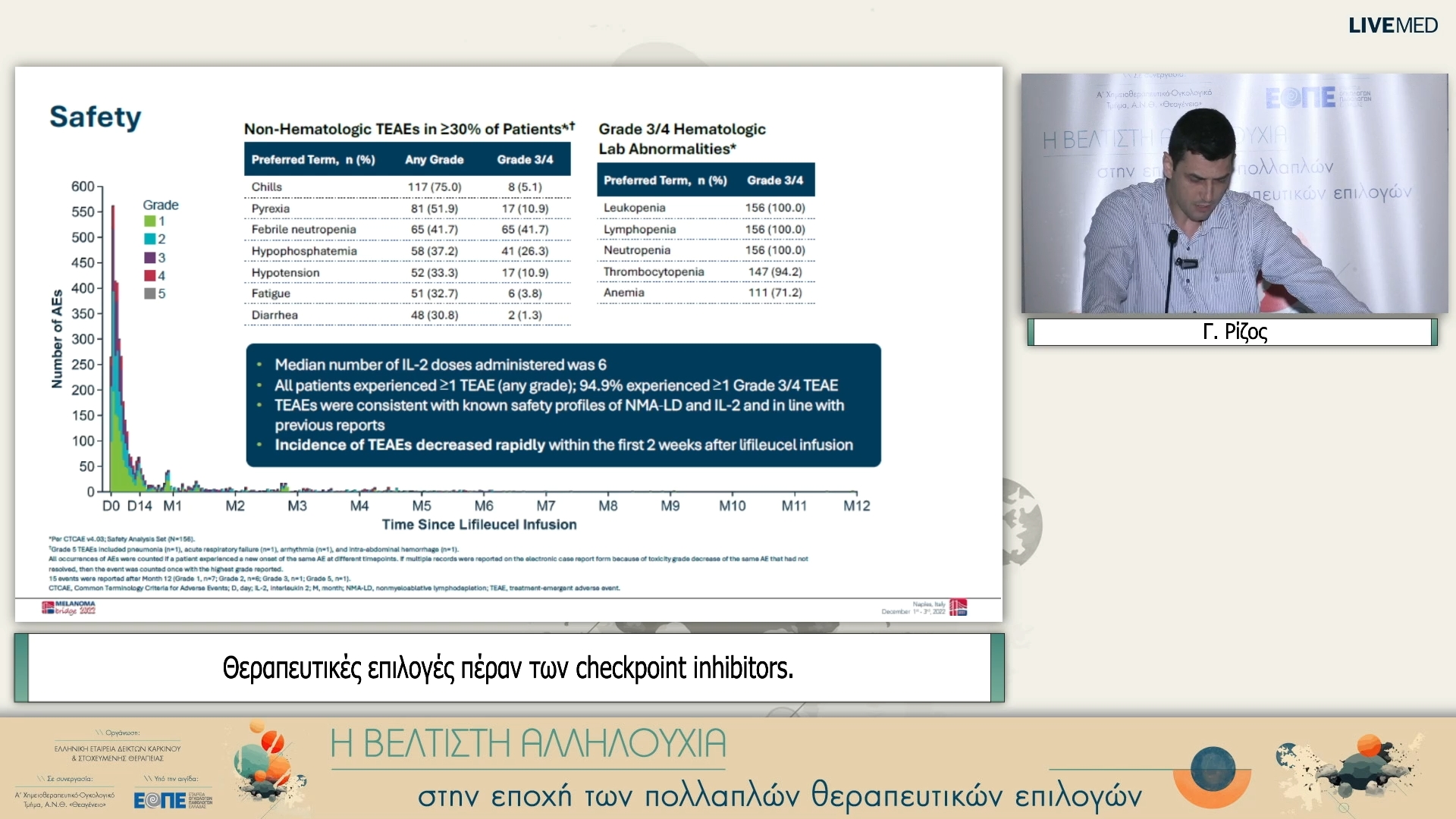 34 Γ. Ρίζος - Θεραπευτικές επιλογές πέραν των checkpoint inhibitors