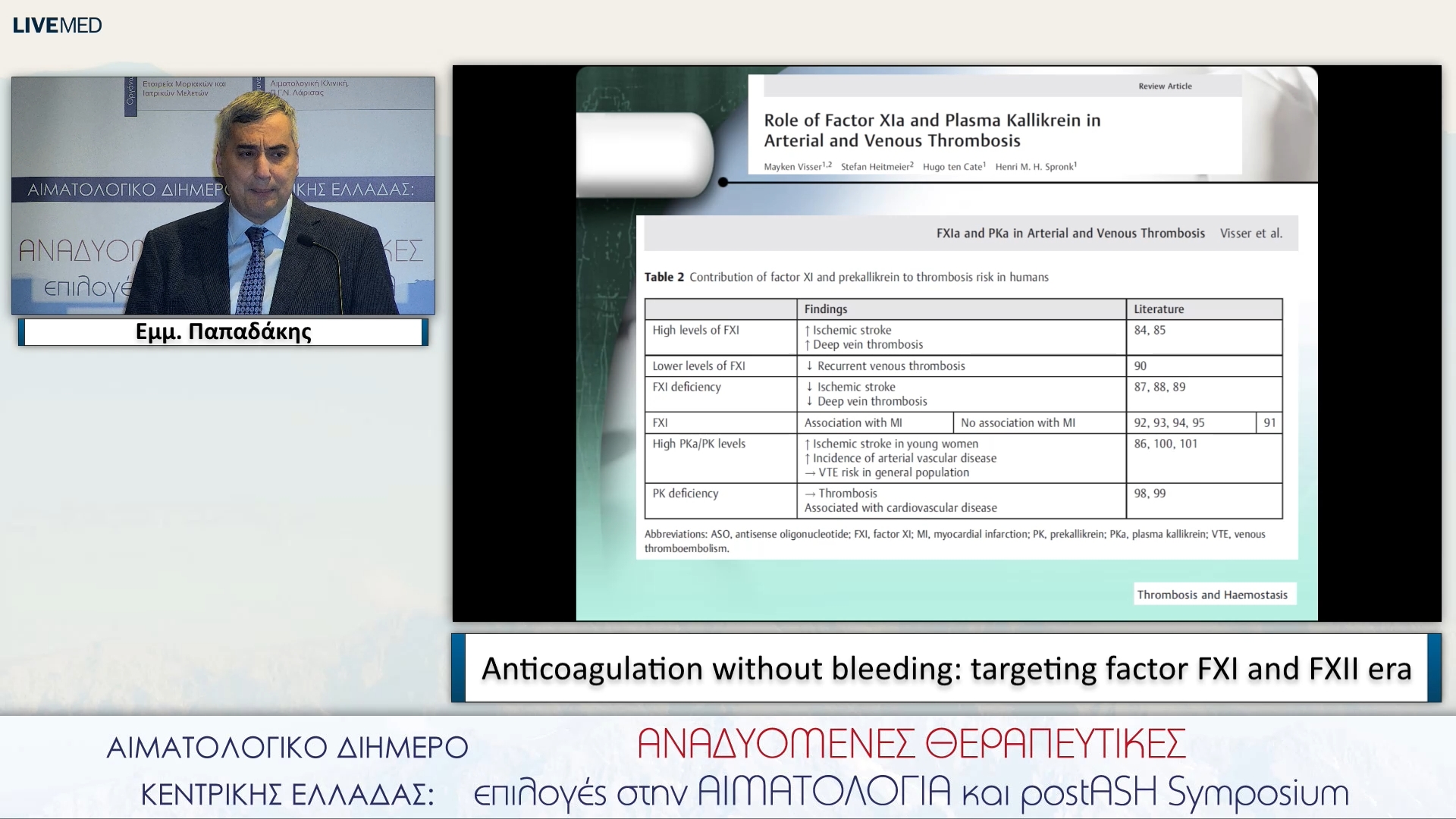 18 Εμμ. Παπαδάκης - Anticoagulation without bleeding: targeting factor FXI and FXII era