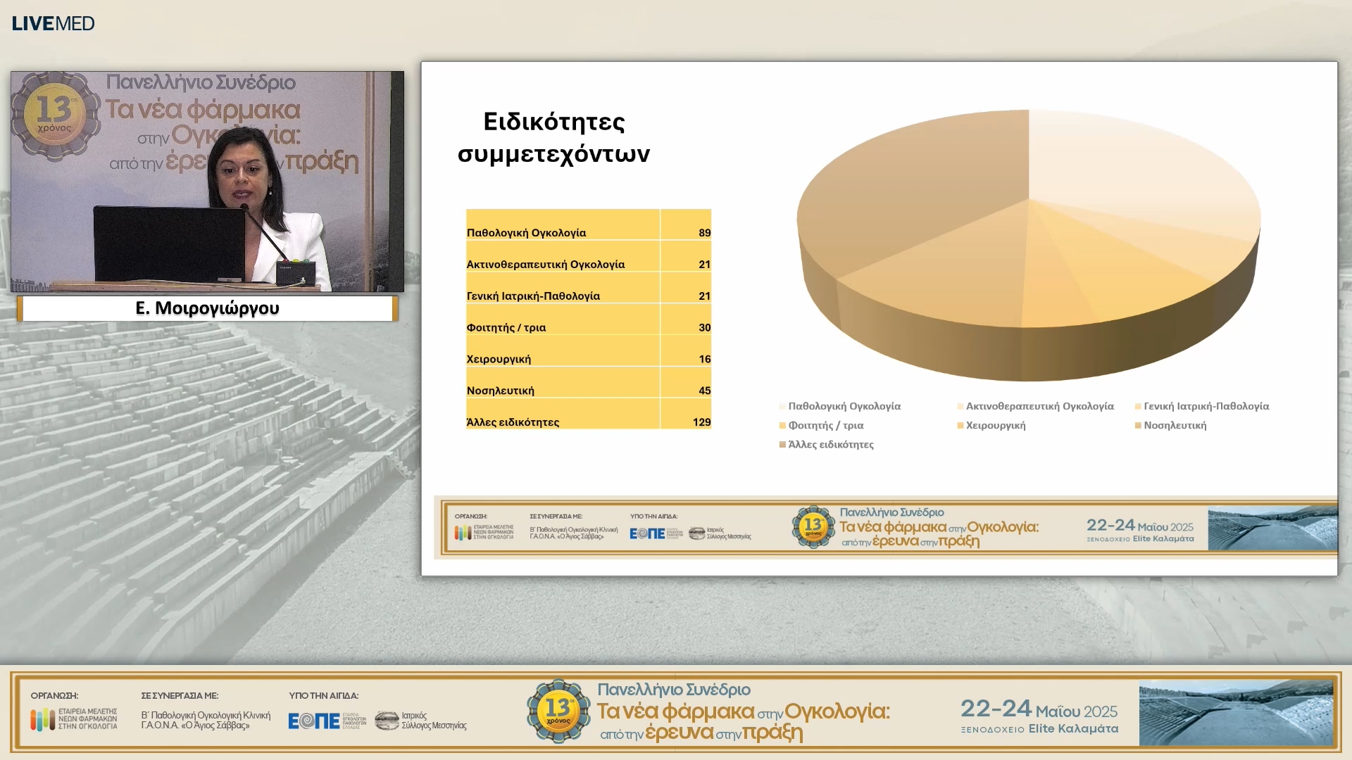 65 Συμπεράσματα - Λήξη