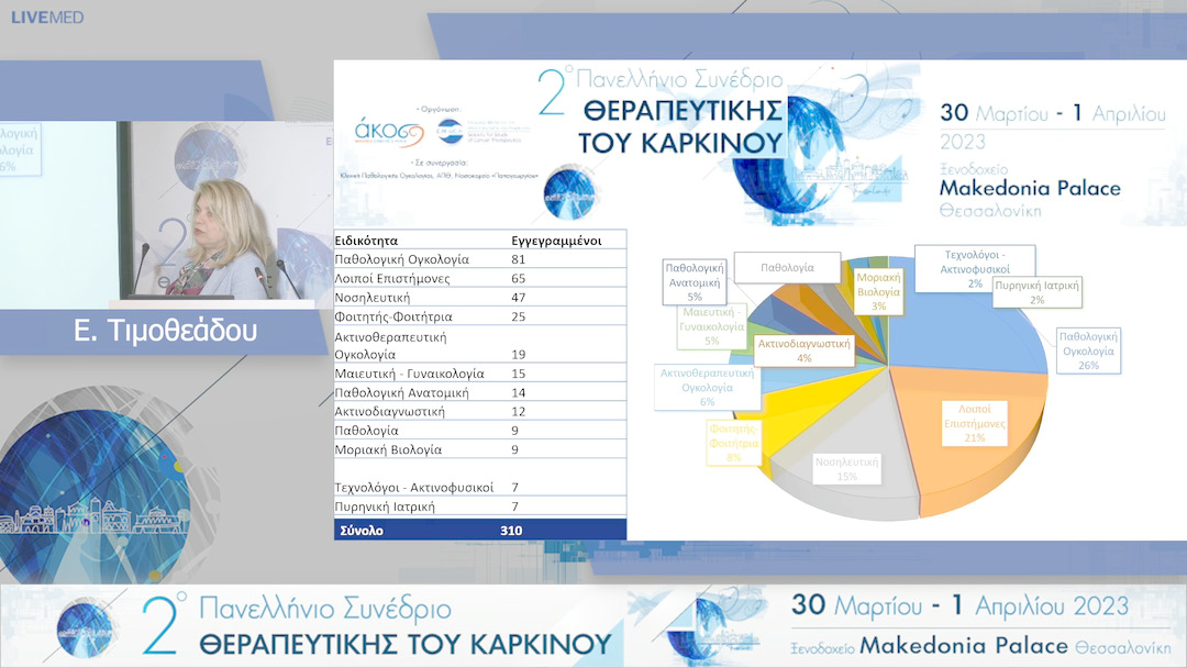 65 Λήξη συνεδρίου