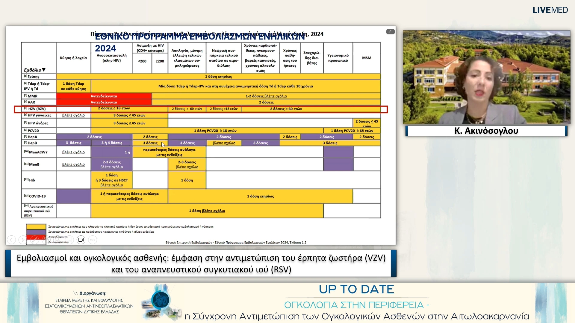 15 Κ. Ακινόσογλου - Εμβολιασμοί και ογκολογικός ασθενής: έμφαση στην αντιμετώπιση του έρπητα ζωστήρα (VZV) και του αναπνευστικού συγκυτιακού ιού (RSV) 