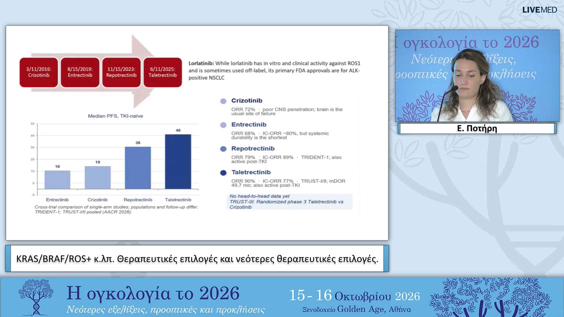 39 Ε. Ποτήρη - KRAS/BRAF/ROS+ κ.λπ. Θεραπευτικές επιλογές και νεότερες θεραπευτικές επιλογές.