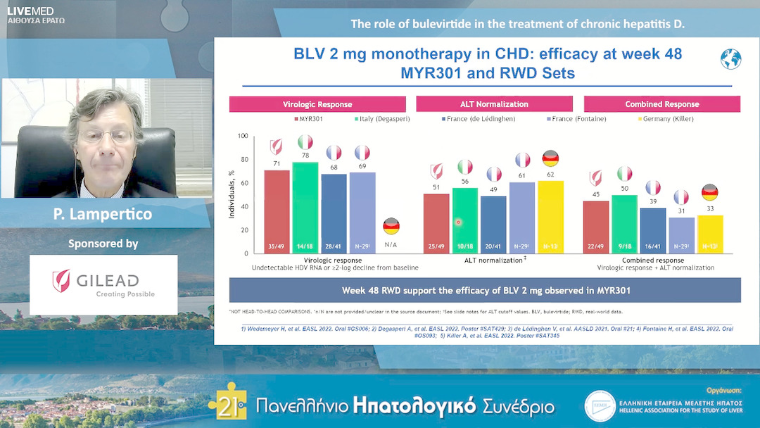77  P. Lampertico - The role of bulevirtide in the treatment of chronic hepatitis D.