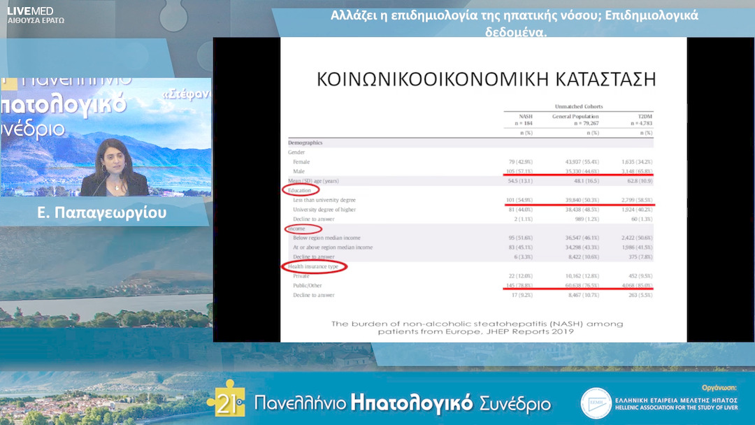 87 Ε. Παπαγεωργίου - Αλλάζει η επιδημιολογία της ηπατικής νόσου; Επιδημιολογικά δεδομένα.