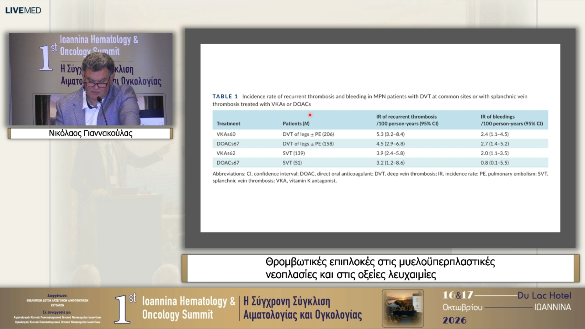 33 Νικόλαος Γιαννακούλας - Θρομβωτικές επιπλοκές στις μυελοϋπερπλαστικές νεοπλασίες και στις οξείες λευχαιμίες 
