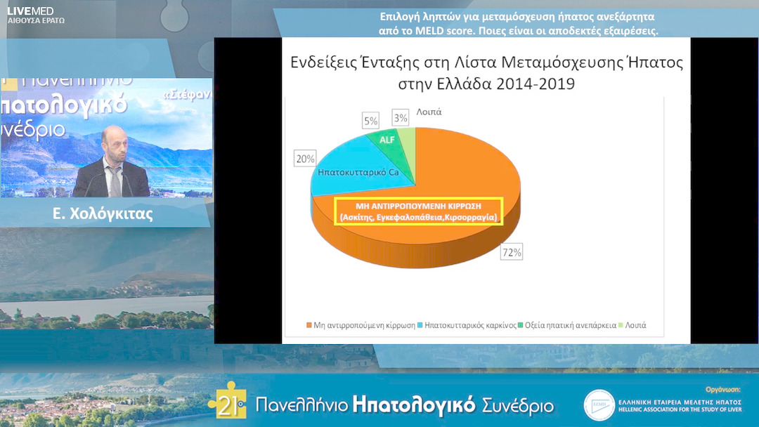 83 Ε. Χολόγκιτας - Επιλογή ληπτών για μεταμόσχευση ήπατος ανεξάρτητα από το MELD score. Ποιες είναι οι αποδεκτές εξαιρέσεις.