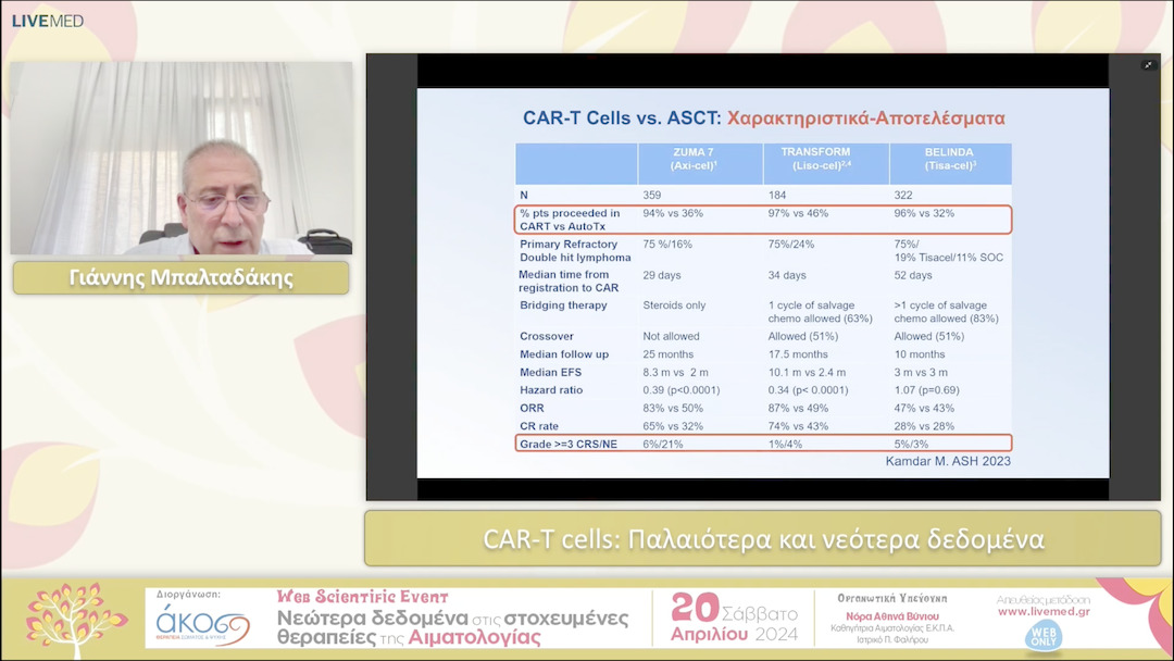 14 Γιάννης Μπαλταδάκης - CAR-T cells: Παλαιοότερα και νεότερα δεδομένα