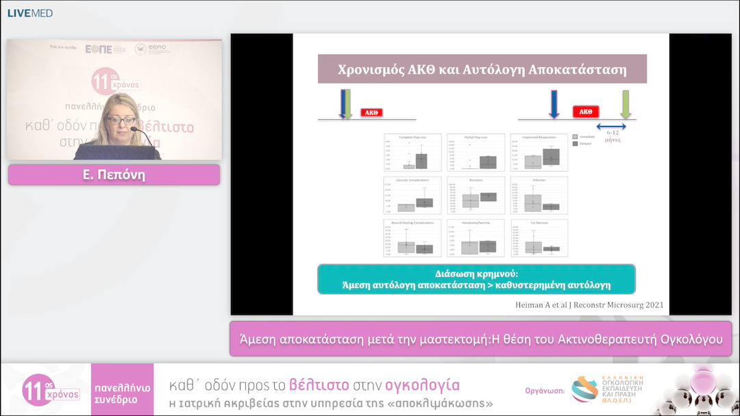 13 Ε. Πεπόνη - Άμεση αποκατάσταση μετά την μαστεκτομή: Η θέση του Ακτινοθεραπευτή Ογκολόγου