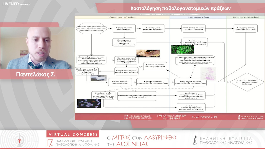 20 Παντελάκος Σ. - Κοστολόγηση παθολογανατομικών πράξεων 