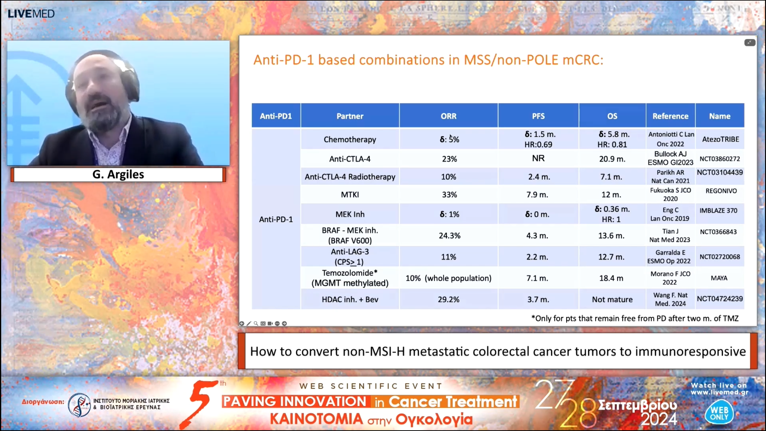 45 G. Argiles - How to convert non-MSI-H metastatic colorectal cancer tumors to immunoresponsive 