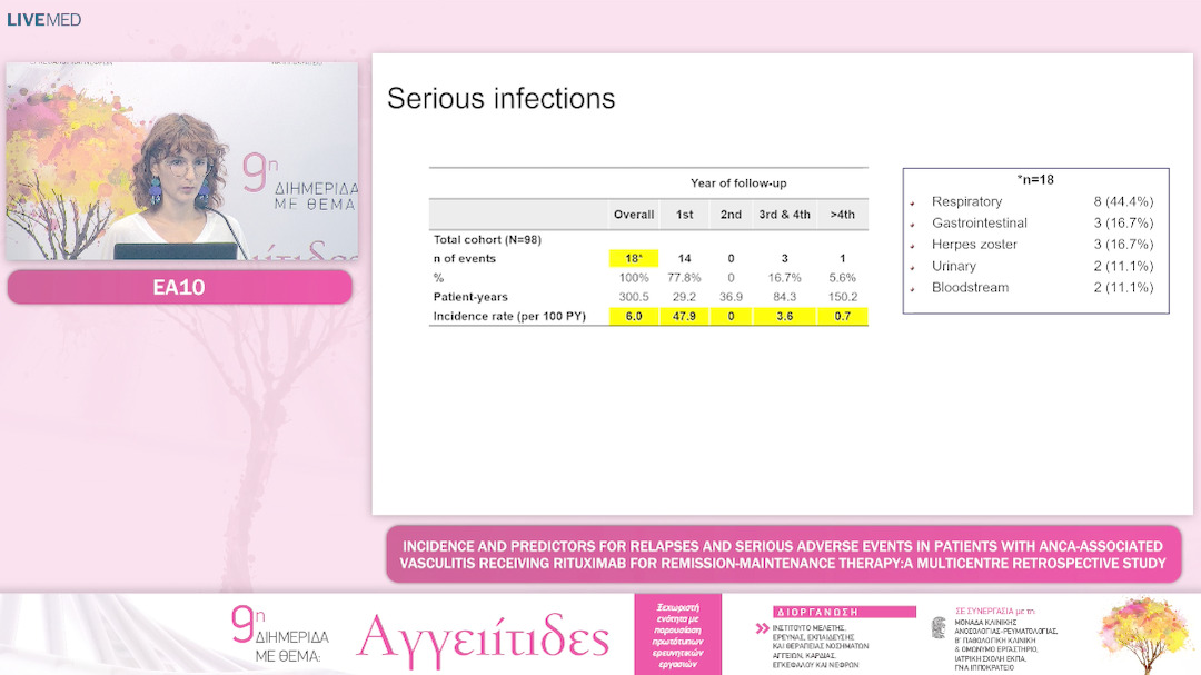 10 ΕΑ10: Incidence and Predictors for Relapses and Serious Adverse Events in Patients With Anca-associated Vasculitis Receiving Rituximab for Remission-maintenance Therapy: a Multicentre, Retrospective Study