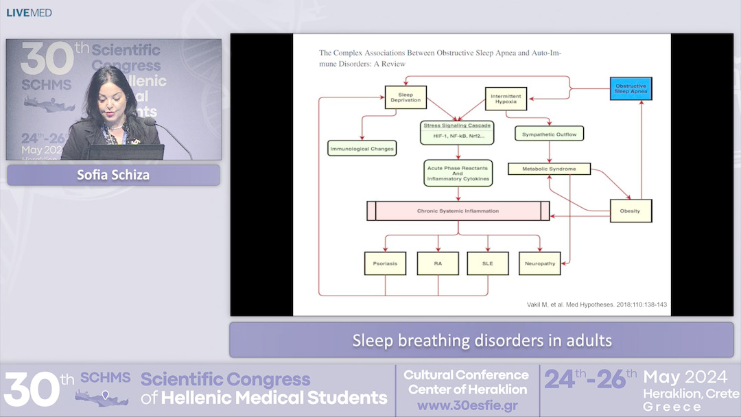 62 Sofia Schiza - Sleep breathing disorders in adults