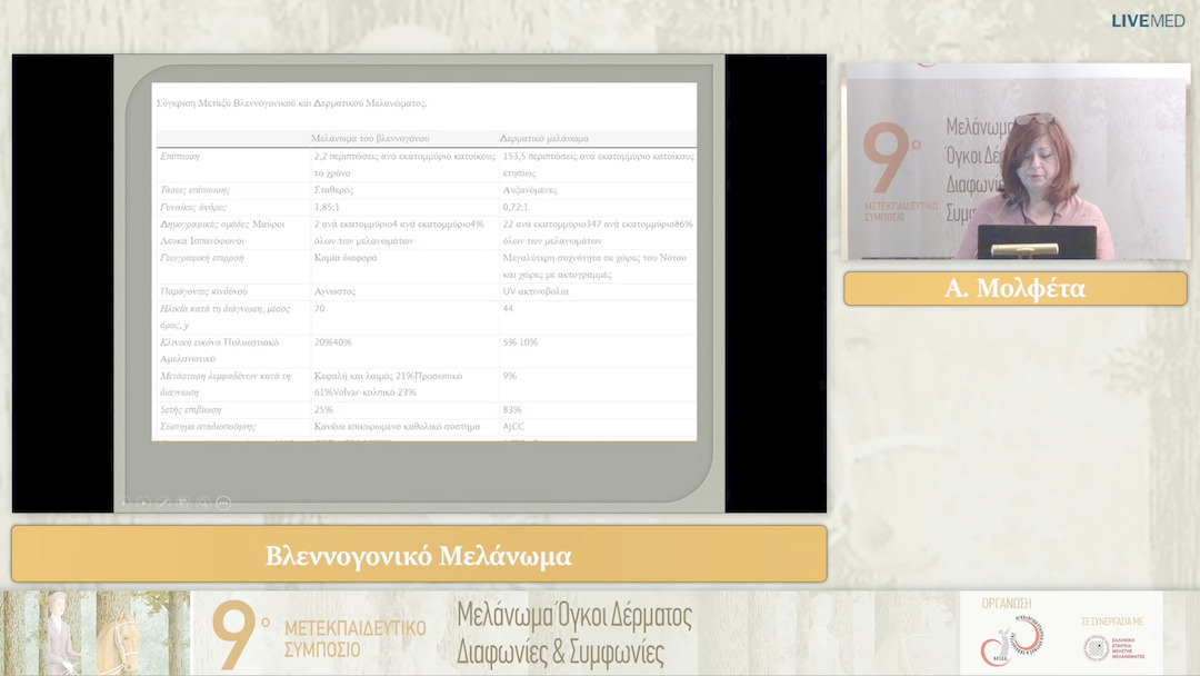 20 Α. Μολφέτα - Βλεννογονικό Μελάνωμα 
