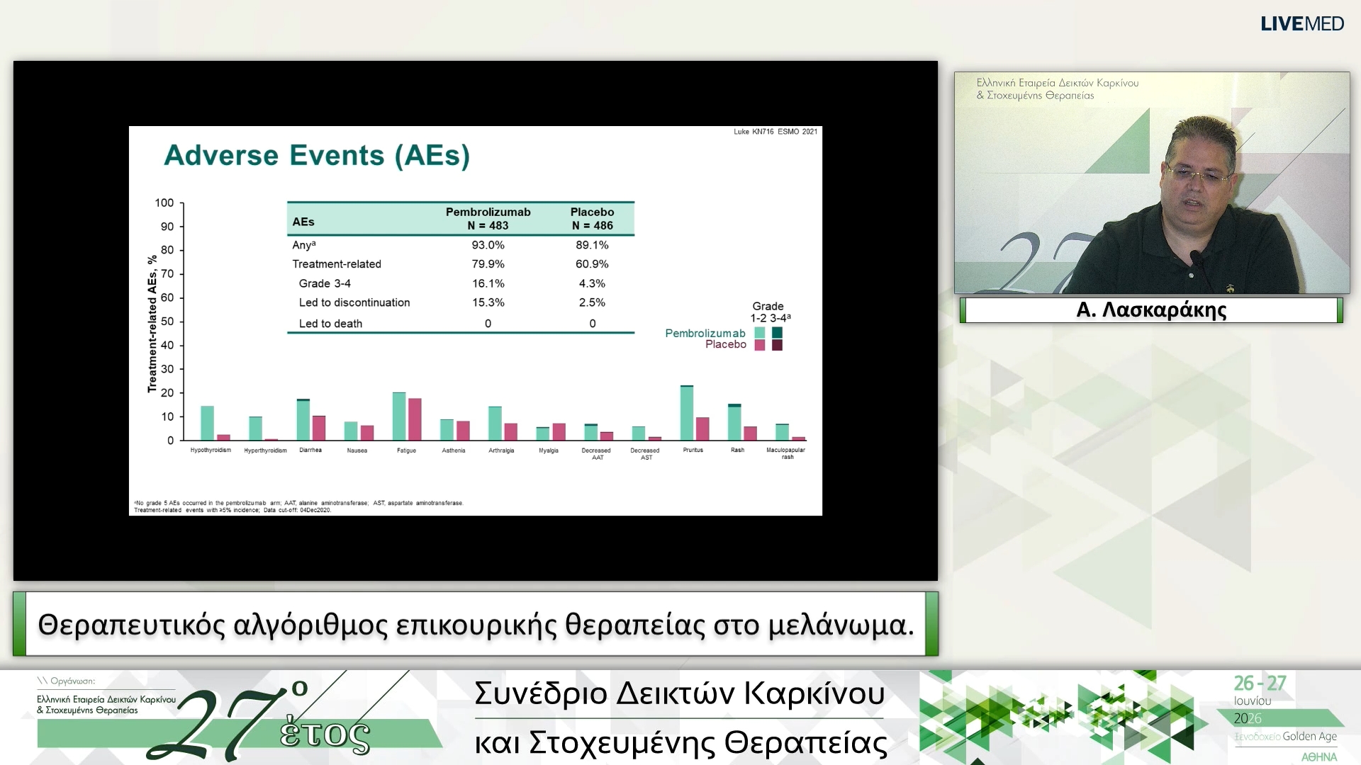 20 Α. Λασκαράκης - Θεραπευτικός αλγόριθμος επικουρικής θεραπείας στο μελάνωμα.