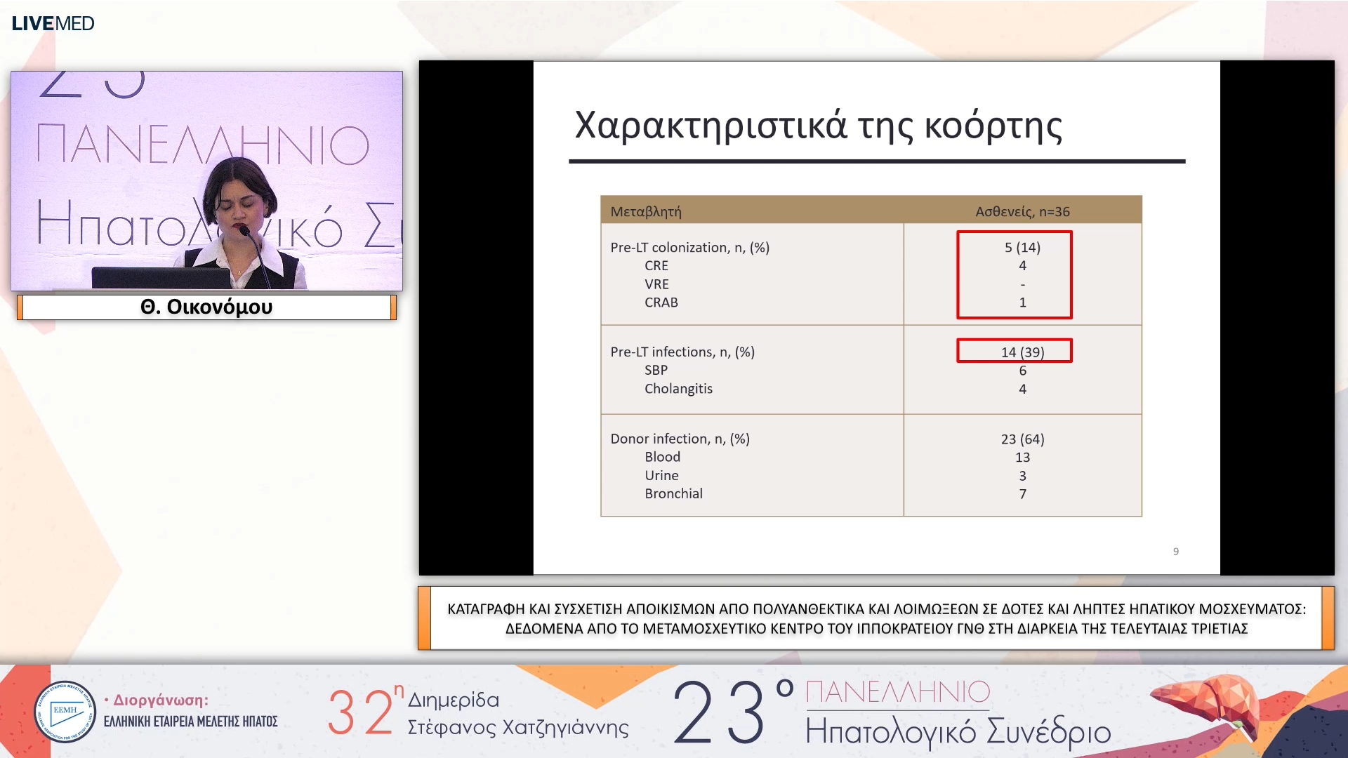 004 Θ. Οικονόμου - ΕΑ04 ΚΑΤΑΓΡΑΦΗ ΚΑΙ ΣΥΣΧΕΤΙΣΗ ΑΠΟΙΚΙΣΜΩΝ ΑΠΟ ΠΟΛΥΑΝΘΕΚΤΙΚΑ ΚΑΙ ΛΟΙΜΩΞΕΩΝ ΣΕ ΔΟΤΕΣ ΚΑΙ ΛΗΠΤΕΣ ΗΠΑΤΙΚΟΥ ΜΟΣΧΕΥΜΑΤΟΣ: ΔΕΔΟΜΕΝΑ ΑΠΟ ΤΟ ΜΕΤΑΜΟΣΧΕΥΤΙΚΟ ΚΕΝΤΡΟ ΤΟΥ ΙΠΠΟΚΡΑΤΕΙΟΥ ΓΝΘ ΣΤΗ ΔΙΑΡΚΕΙΑ ΤΗΣ ΤΕΛΕΥΤΑΙΑΣ ΤΡΙΕΤΙΑΣ