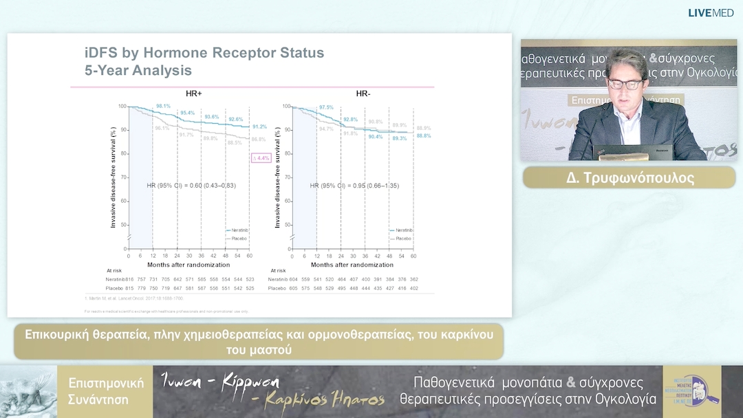 81 Δ. Τρυφωνόπουλος - Επικουρική θεραπεία, πλην χημειοθεραπείας και ορμονοθεραπείας, του καρκίνου του μαστού 