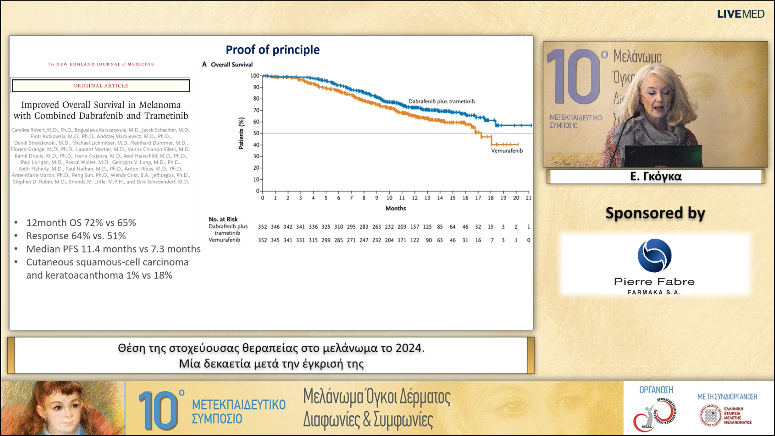 27 Ε. Γκόγκα - Θέση της στοχεύουσας θεραπείας στο μελάνωμα το 2024. Μία δεκαετία μετά την έγκρισή της