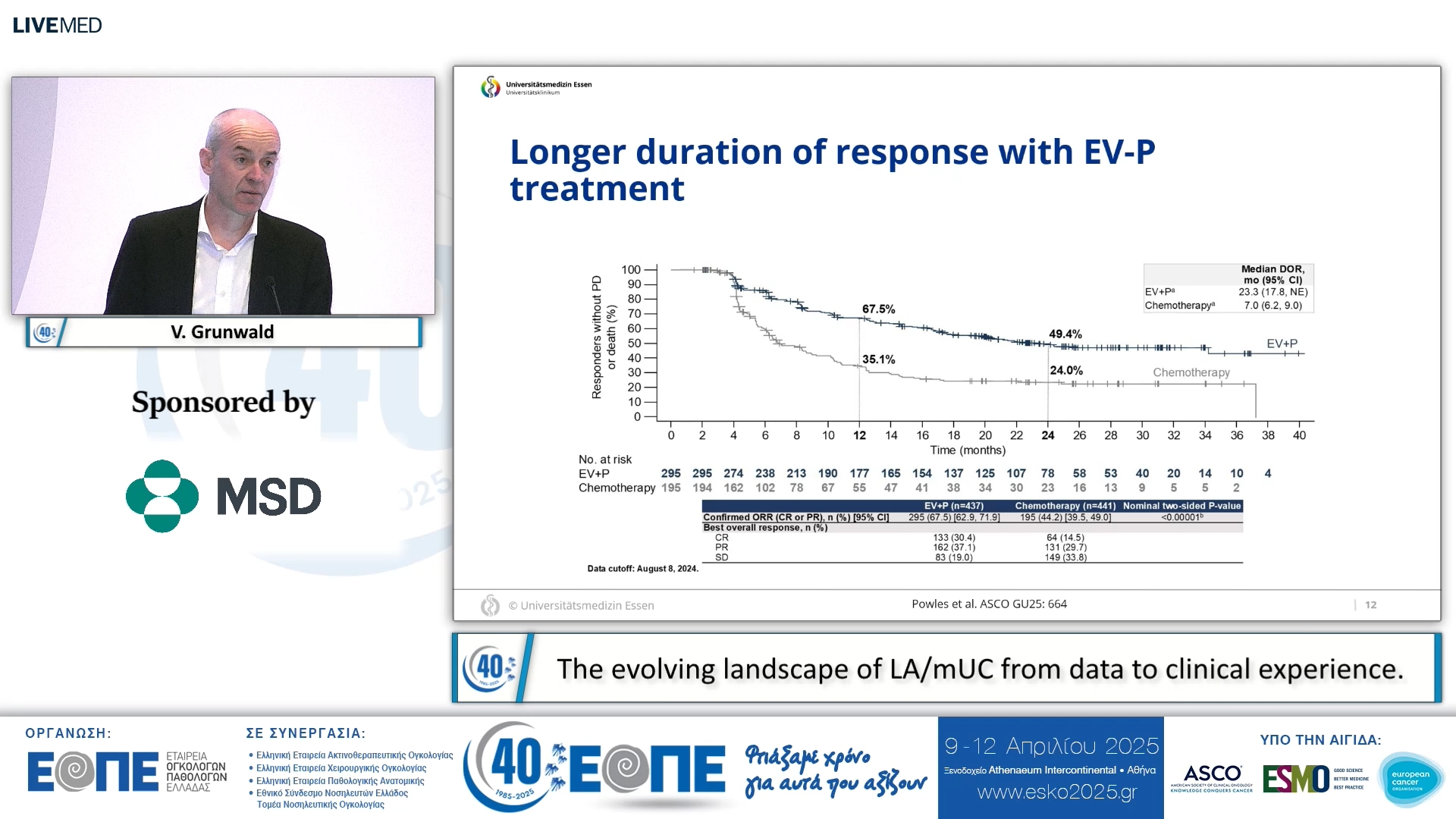 056 V. Grunwald - The evolving landscape of LA/mUC from data to clinical experience.