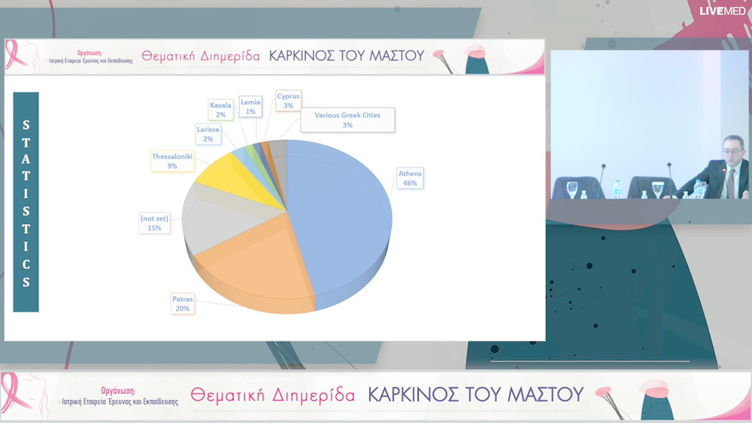 40 Κλείσιμο