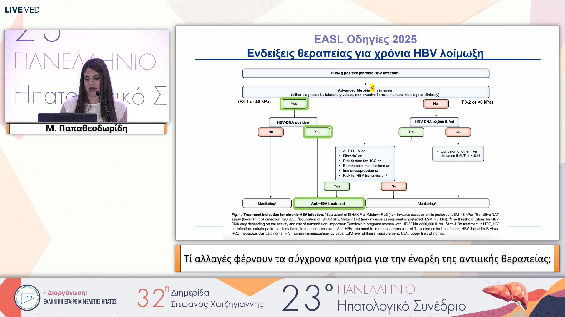 014 Μ. Παπαθεοδωρίδη - Τί αλλαγές φέρνουν τα σύγχρονα κριτήρια για την έναρξη της αντιιικής θεραπείας;