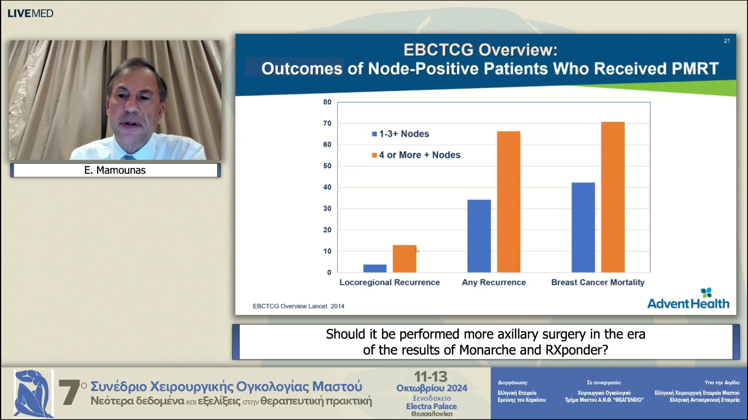 39 Ε. Mamounas - Should it be performed more axillary surgery in the era of the results of Monarche and RXponder?