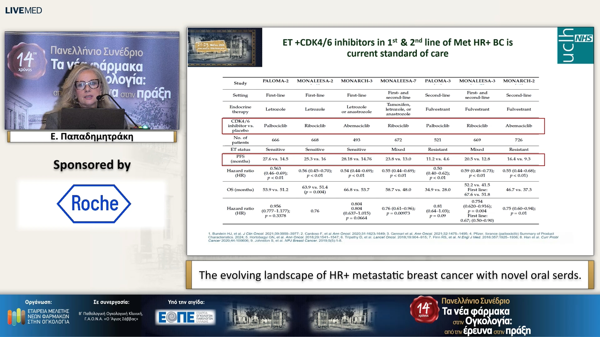 57 Ε. Παπαδημητράκη - The evolving landscape of HR+ metastatic breast cancer with novel oral serds.