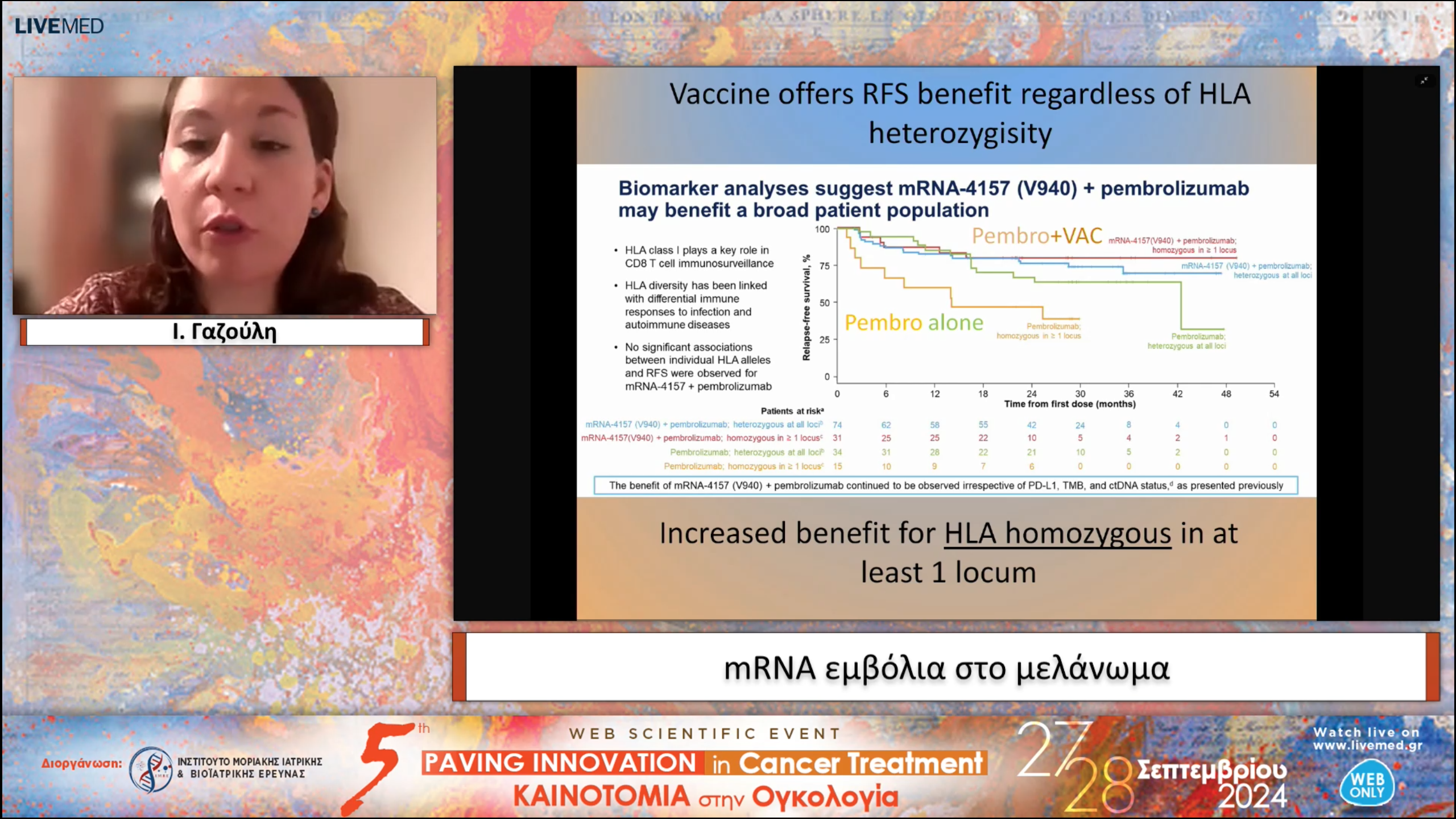 21 Ι. Γαζούλη - mRNA εμβόλια στο μελάνωμα 