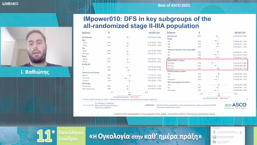 19 Ι. Βαθιώτης - Best of ΑSCO 2021 