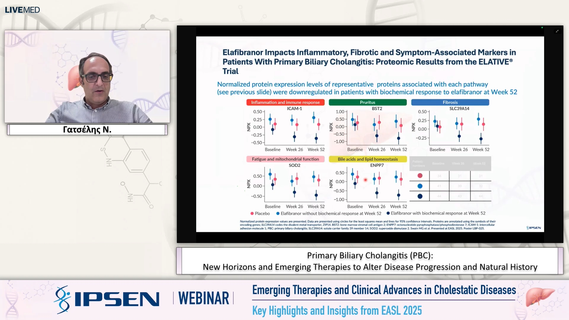 02 Γατσέλης N. - Primary Biliary Cholangitis (PBC): New Horizons and Emerging Therapies to Alter Disease Progression and Natural History 