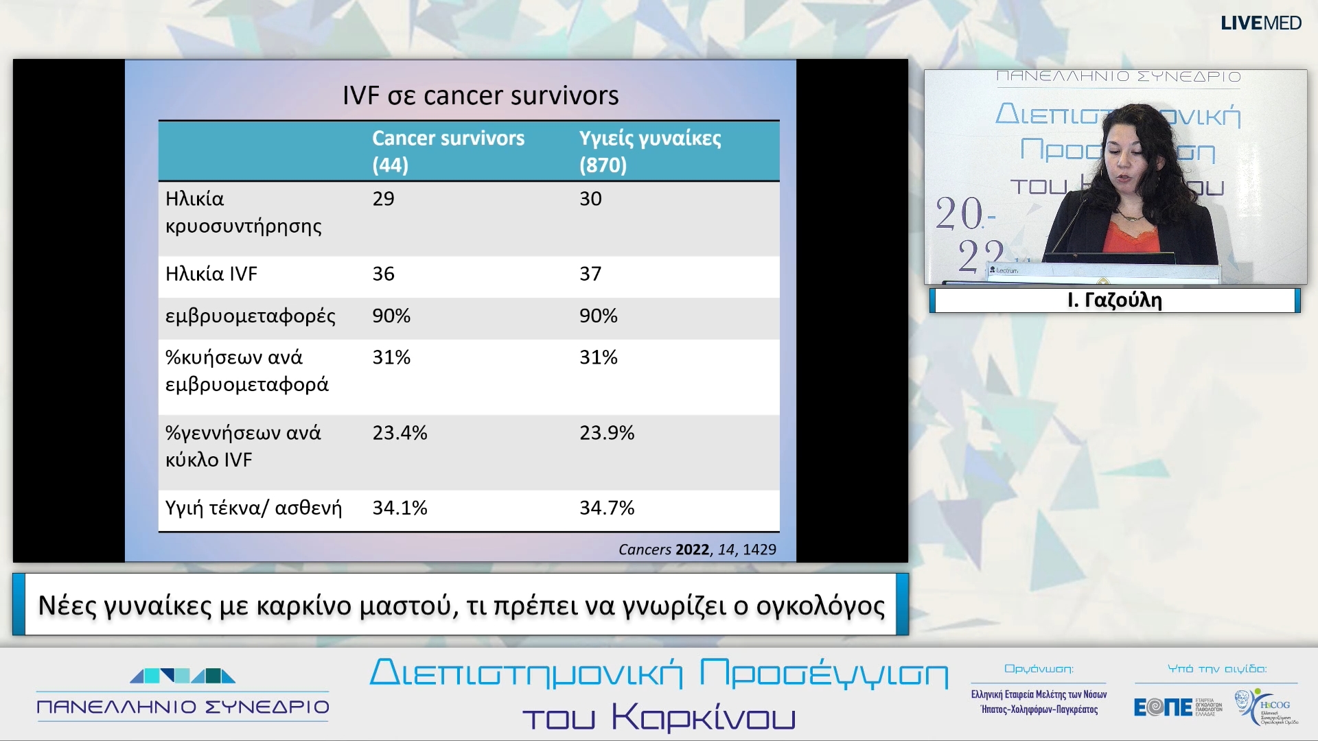 54  Ι. Γαζούλη - Νέες γυναίκες με καρκίνο μαστού, τι πρέπει να γνωρίζει ο ογκολόγος.