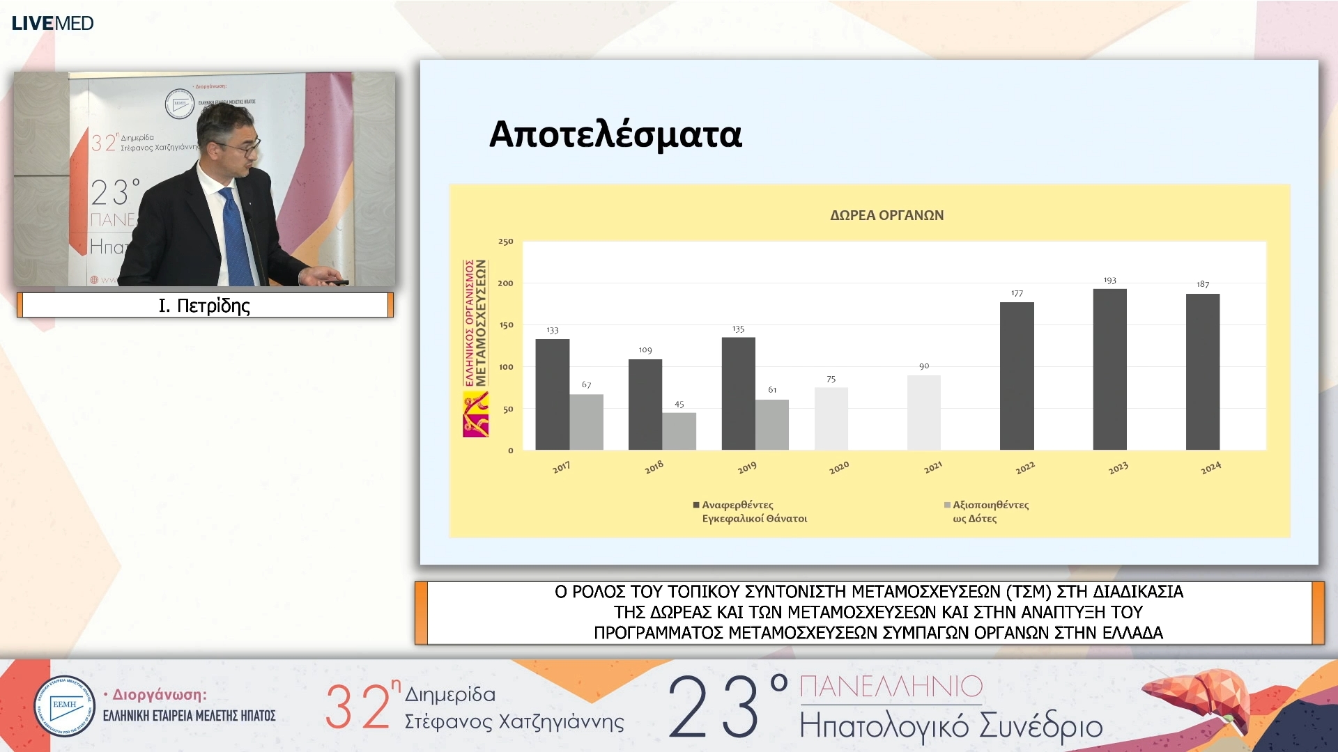 21 Ι. Πετρίδης - ΕΑ30 Ο ΡΟΛΟΣ ΤΟΥ ΤΟΠΙΚΟΥ ΣΥΝΤΟΝΙΣΤΗ ΜΕΤΑΜΟΣΧΕΥΣΕΩΝ (ΤΣΜ) ΣΤΗ ΔΙΑΔΙΚΑΣΙΑ ΤΗΣ ΔΩΡΕΑΣ ΚΑΙ ΤΩΝ ΜΕΤΑΜΟΣΧΕΥΣΕΩΝ ΚΑΙ ΣΤΗΝ ΑΝΑΠΤΥΞΗ ΤΟΥ ΠΡΟΓΡΑΜΜΑΤΟΣ ΜΕΤΑΜΟΣΧΕΥΣΕΩΝ ΣΥΜΠΑΓΩΝ ΟΡΓΑΝΩΝ ΣΤΗΝ ΕΛΛΑΔΑ
