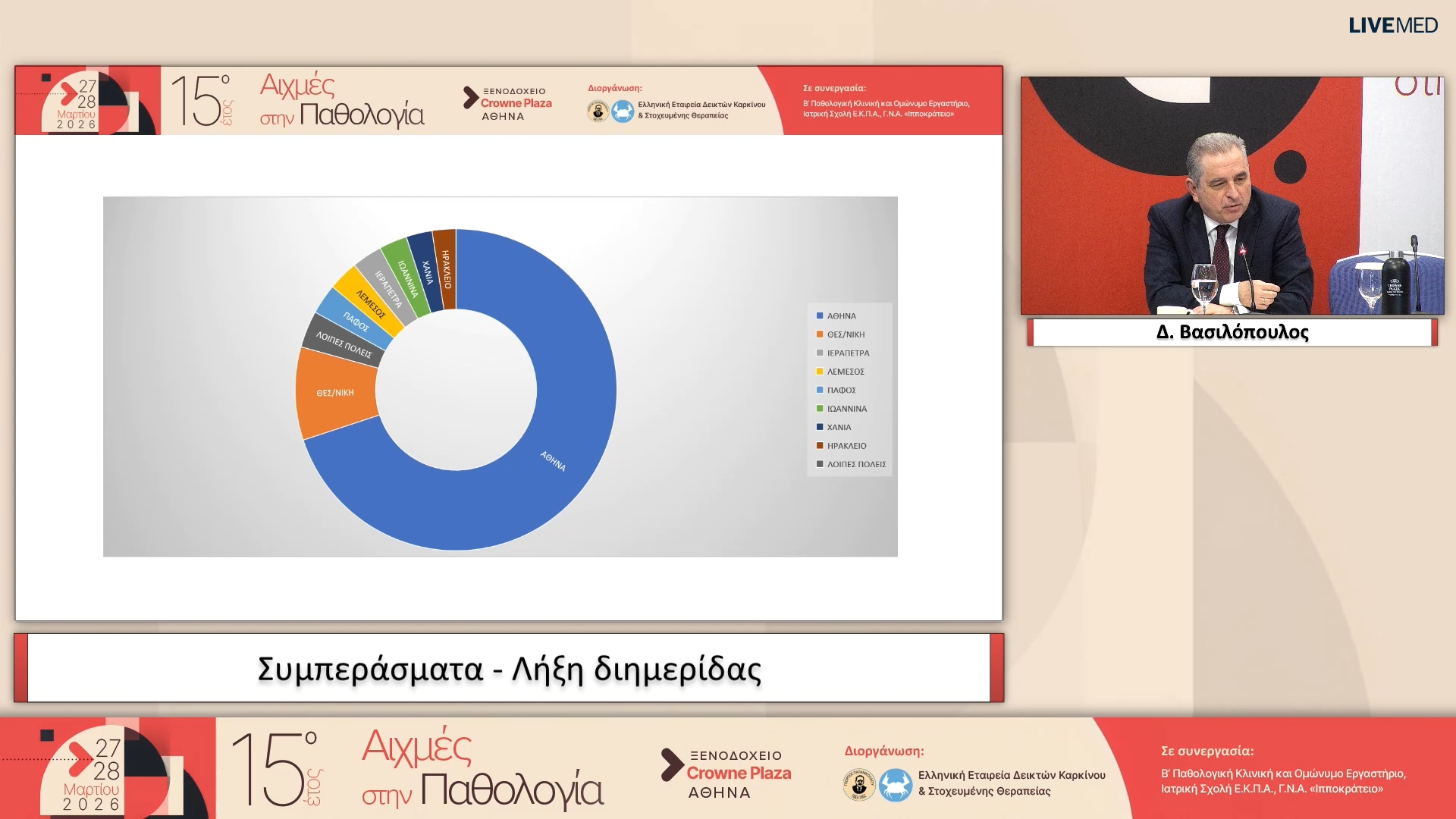 66 ΣΥΜΠΕΡΑΣΜΑΤΑ - ΛΗΞΗ ΔΙΗΜΕΡΙΔΑΣ