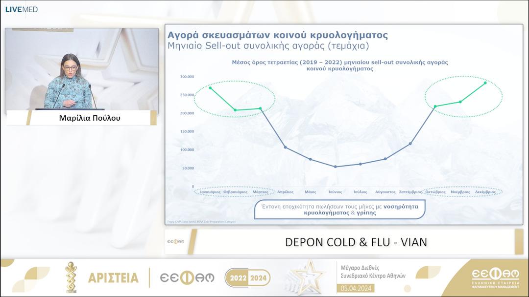 15 DEPON COLD & FLU - VIAN