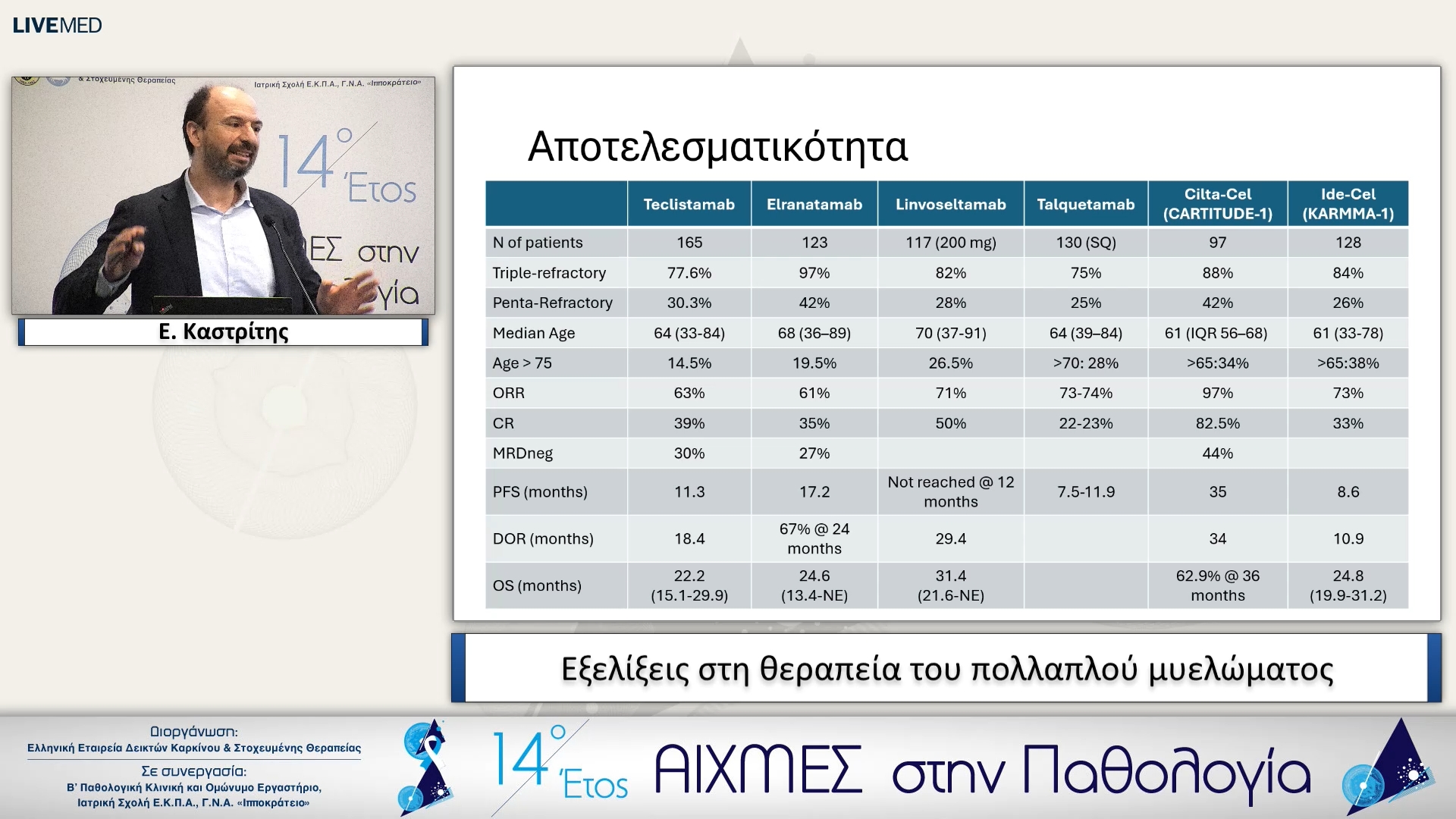 31 Ε. Καστρίτης - Εξελίξεις στη θεραπεία του πολλαπλού μυελώματος
