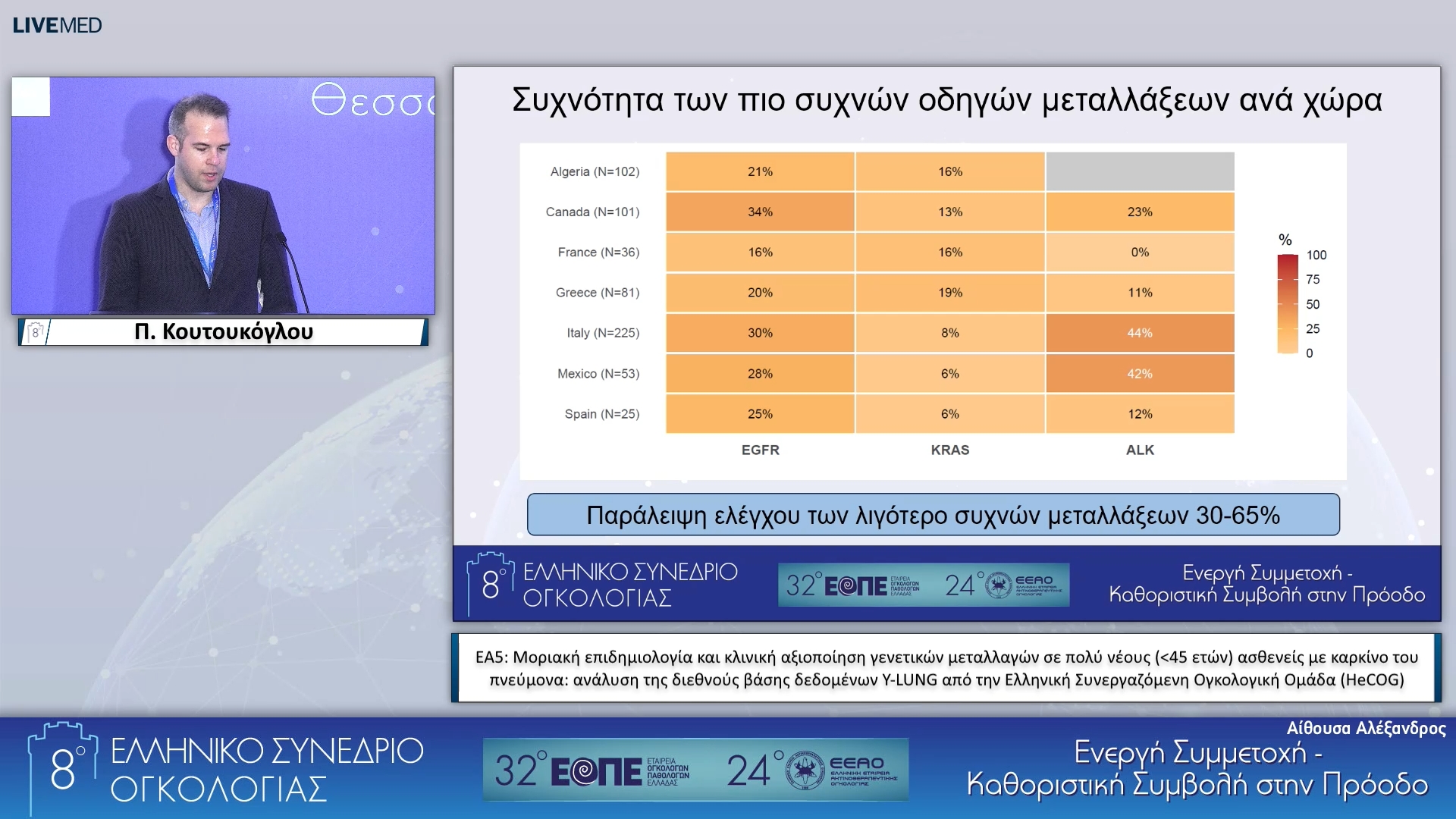 033 Π. Κουτουκόγλου - ΕΑ5: Μοριακή επιδημιολογία και κλινική αξιοποίηση γενετικών μεταλλαγών σε πολύ νέους (45 ετών) ασθενείς με καρκίνο του πνεύμονα: ανάλυση της διεθνούς βάσης δεδομένων Y-LUNG από την Ελληνική Συνεργαζόμενη Ογκολογική Ομάδα (HeCOG).