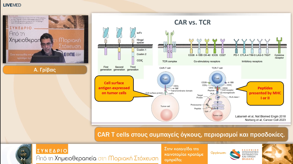 21 Α. Γρίβας - CAR T cells στους συμπαγείς όγκους, περιορισμοί και προσδοκίες. 