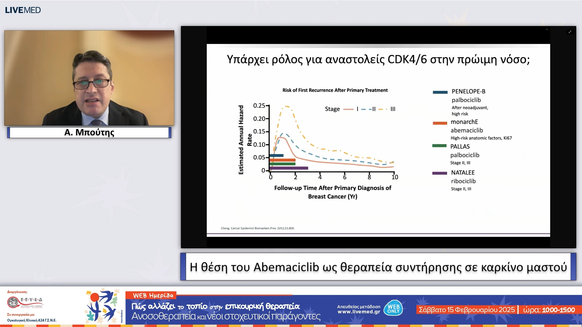 05 Α. Μπούτης - Η θέση του Abemaciclib ως θεραπεία συντήρησης σε καρκίνο μαστού 