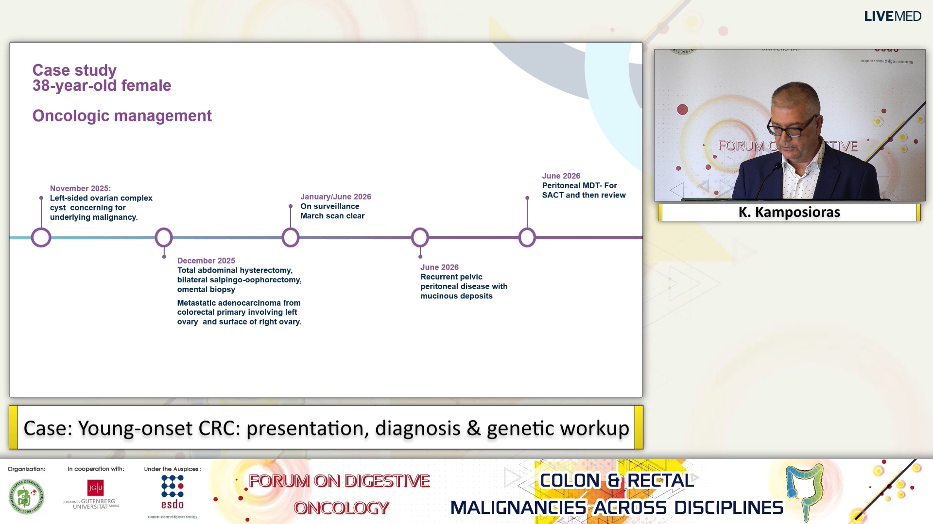 01 K. Kamposioras - Case: Young-onset CRC: presentation, diagnosis & genetic workup