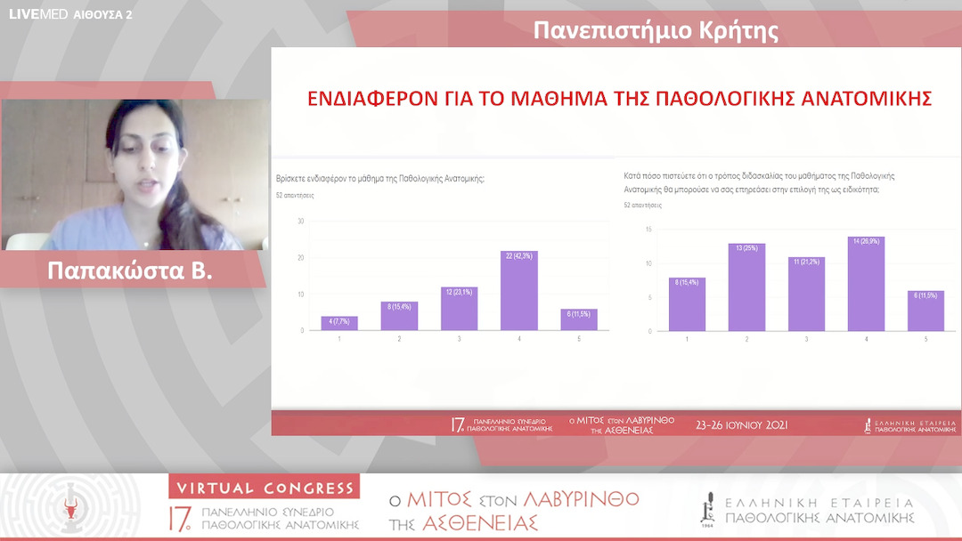 04 Παπακώστα Β. - Αποτελέσματα ερωτηματολογίου