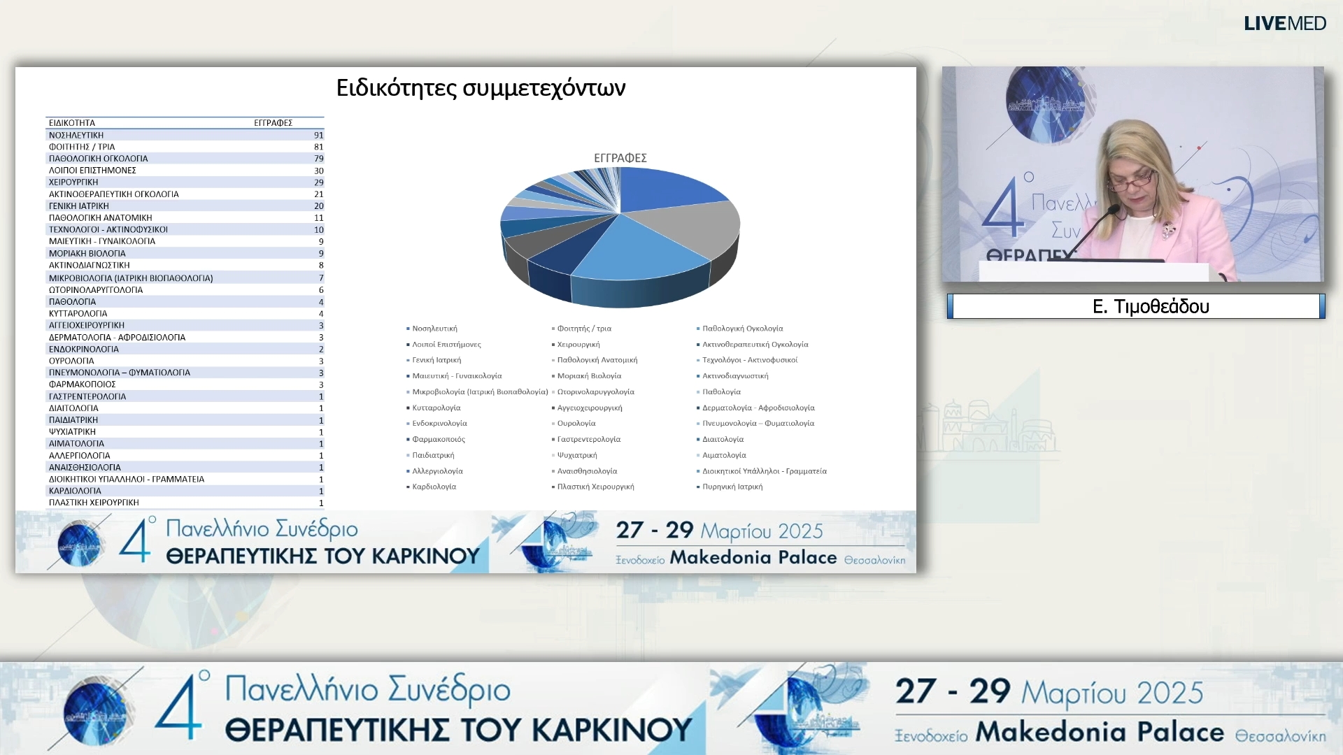 62 Λήξη Συνεδρίου 