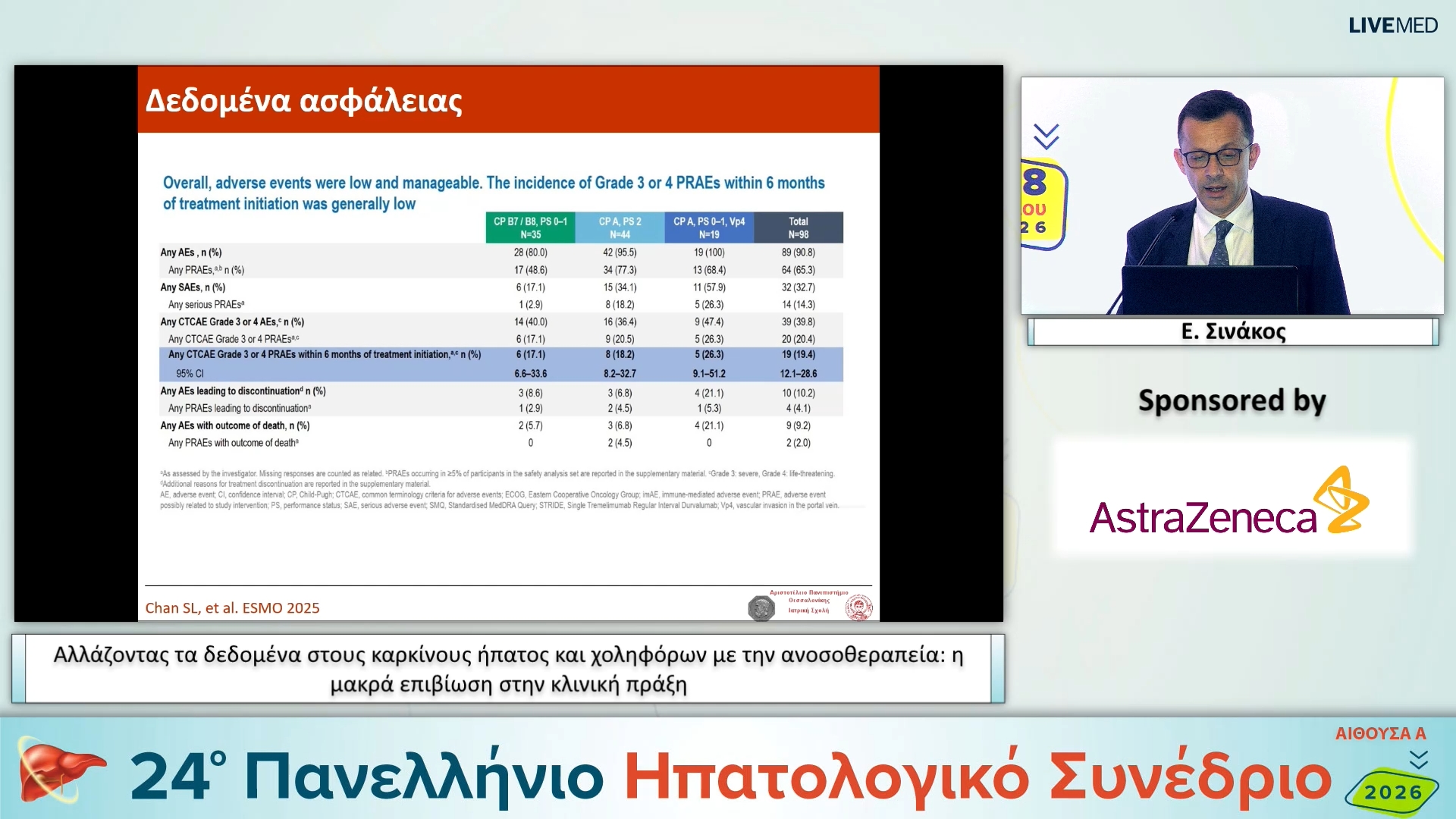 085 Ε. Σινάκος - Αλλάζοντας τα δεδομένα στους καρκίνους ήπατος και χοληφόρων με την ανοσοθεραπεία: η μακρά επιβίωση στην κλινική πράξη