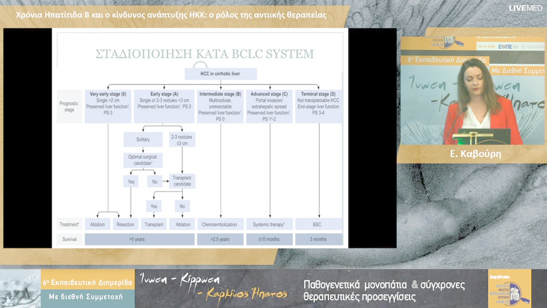 19  Ε. Καβούρη, Ι. Κουτραφούρης - Παρουσίαση περιστατικών